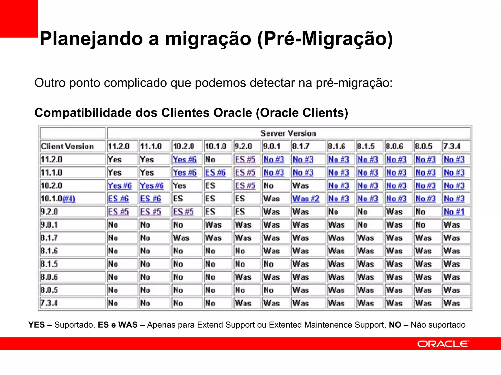 Planejando a migração (Pré-Migração) Outro ponto complicado que podemos detectar na pré-migração: Compatibilidade dos Clientes Oracle (Oracle Clients) YES  – Suportado,  ES e WAS  – Apenas para Extend Support ou Extented Maintenence Support,  NO  – Não suportado 