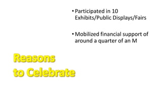•Participated in 10
Exhibits/Public Displays/Fairs
•Mobilized financial support of
around a quarter of an M
 