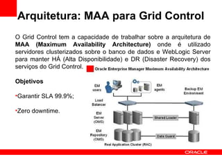 Arquitetura: MAA para Grid Control O Grid Control tem a capacidade de trabalhar sobre a arquitetura de  MAA (Maximum Availability Architecture)  onde é utilizado servidores clusterizados sobre o banco de dados e WebLogic Server para manter HÁ (Alta Disponibilidade) e DR (Disaster Recovery) dos serviços do Grid Control. Objetivos Garantir SLA 99.9%; Zero downtime. 