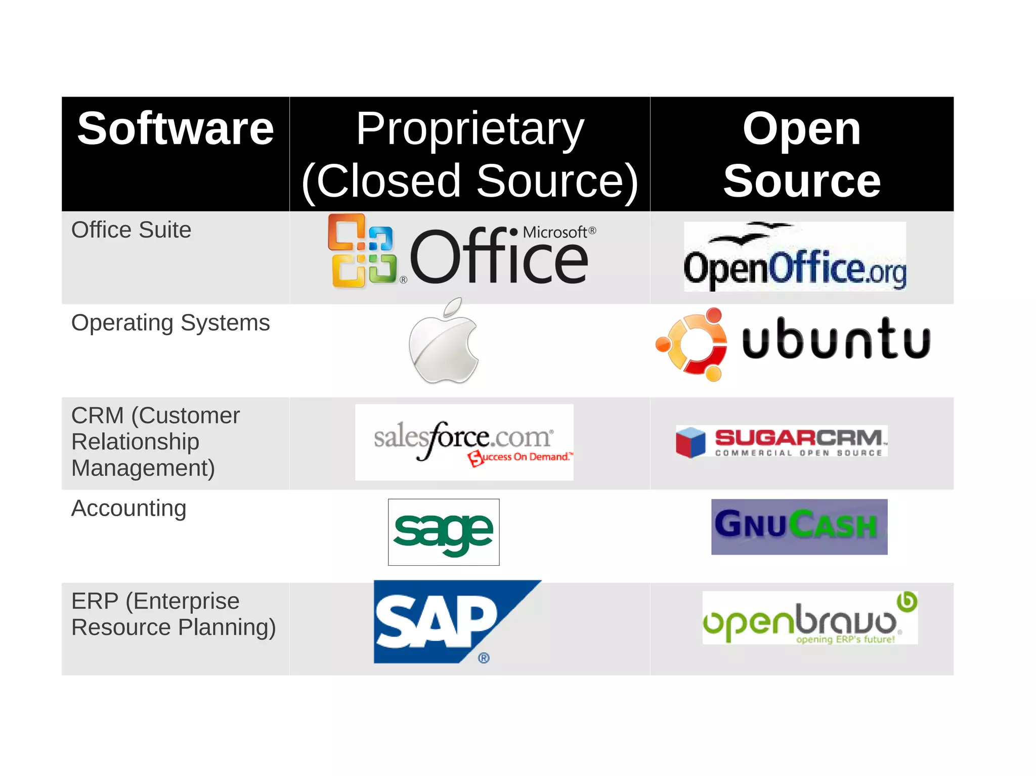 1989 General Public Licence 