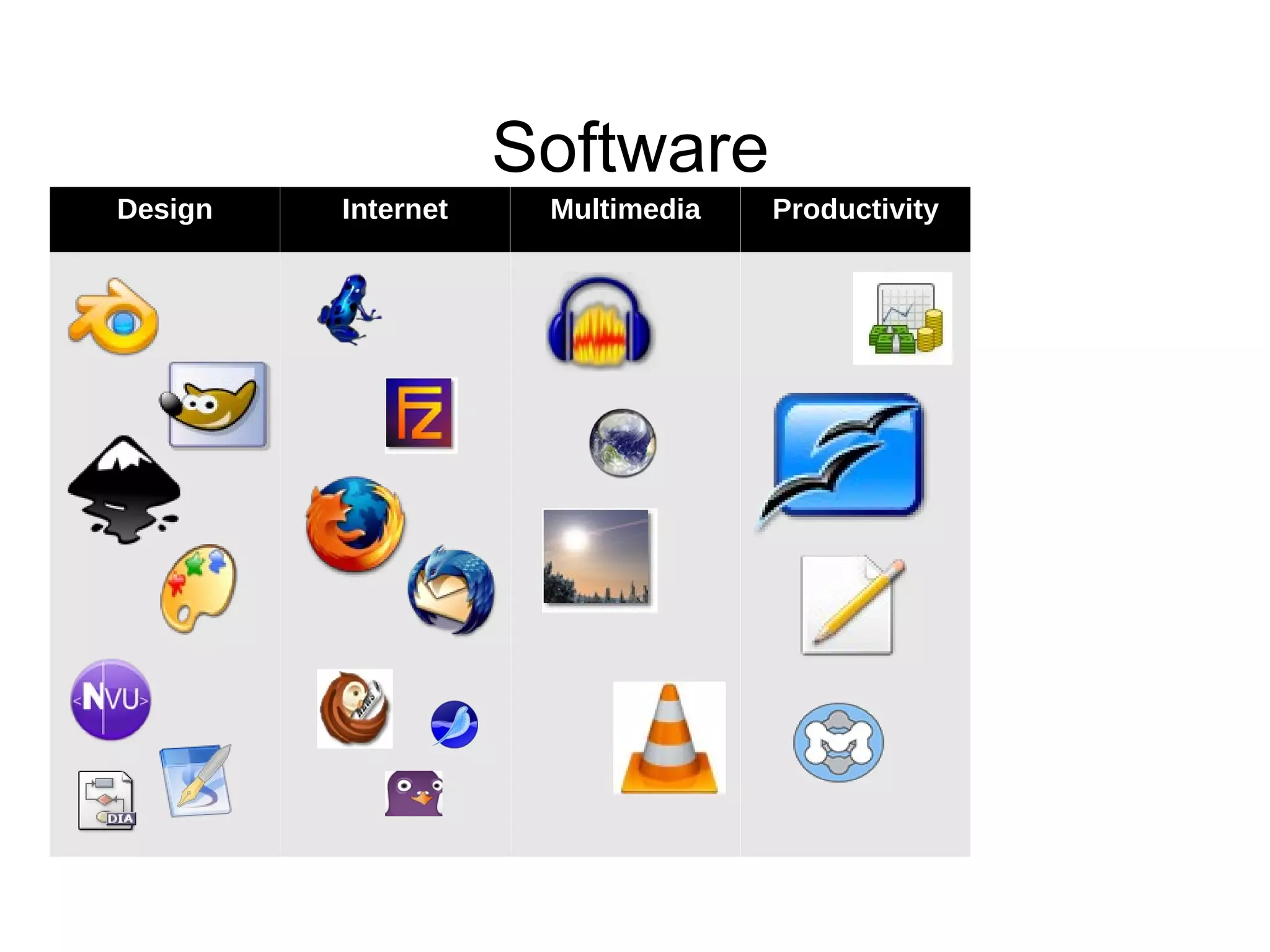 Linux Today 300+ Versions currently 