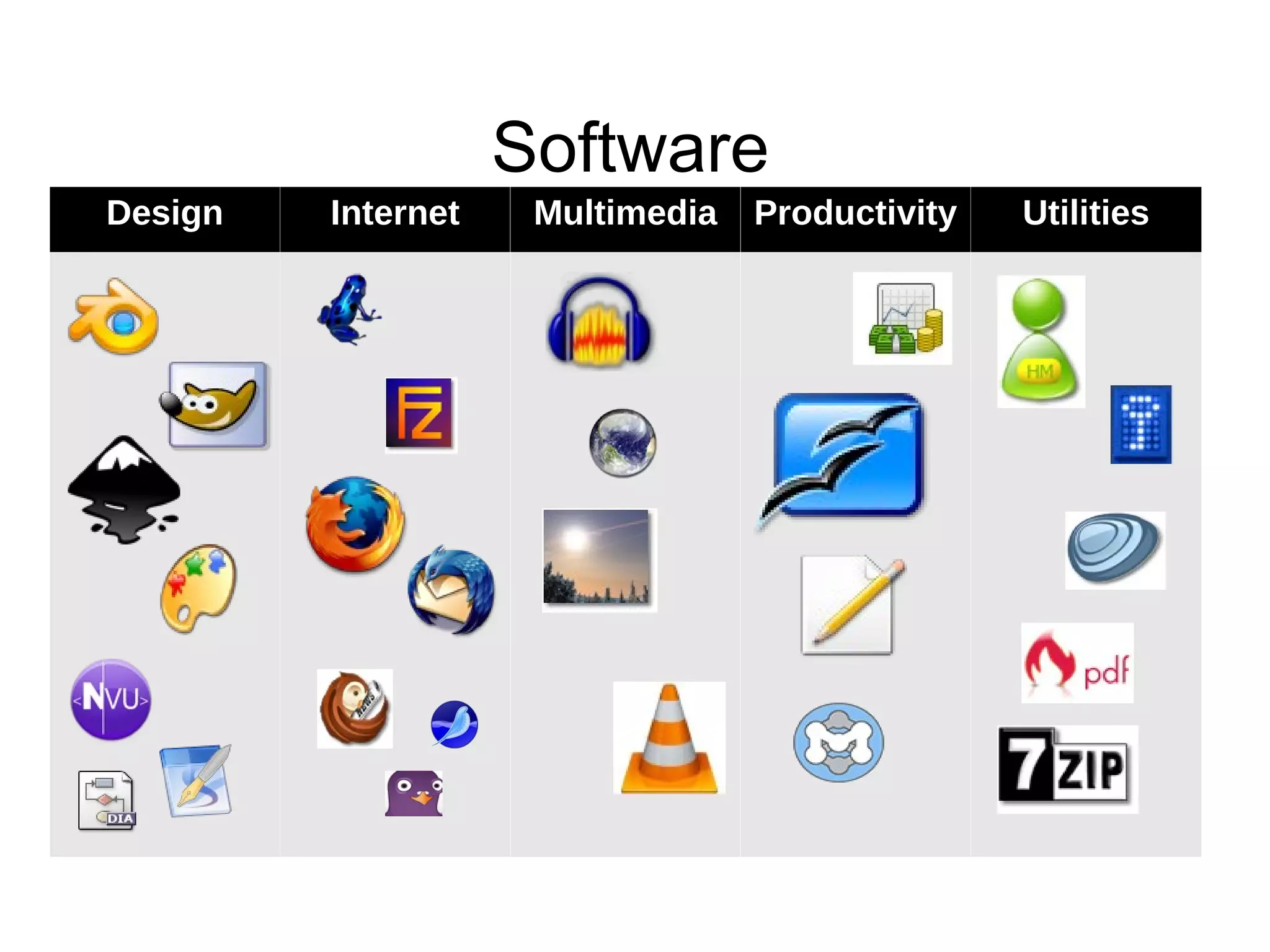 Distrowatch Top 100 Downloads 