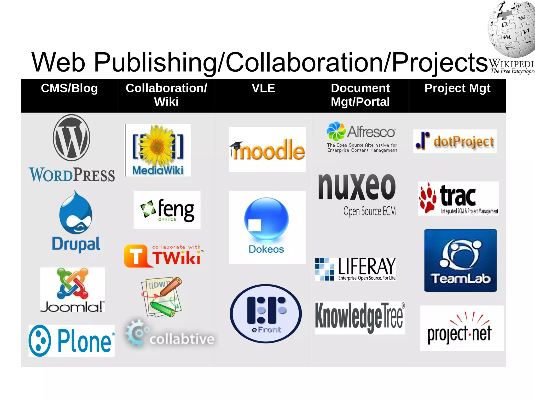 Open Handset Alliance (34 Companies) 