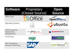 1989 General Public Licence 