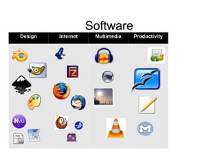 Linux Today 300+ Versions currently 