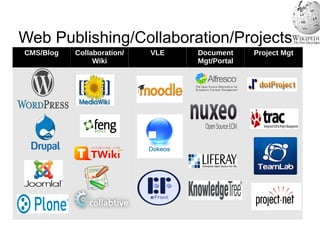 Open Handset Alliance (34 Companies) 