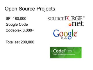 Software Design Internet Multimedia Productivity Utilities 