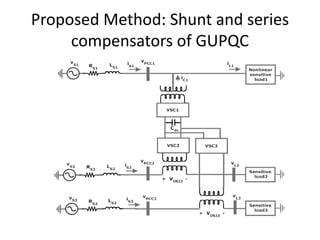 Proposed Method: Shunt and series
compensators of GUPQC
 