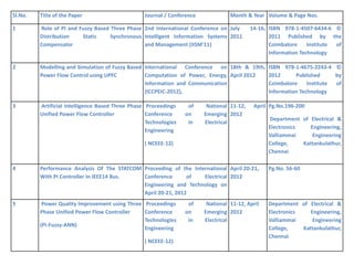 Sl.No. Title of the Paper Journal / Conference Month & Year Volume & Page Nos.
1 Role of PI and Fuzzy Based Three Phase
Distribution Static Synchronous
Compensator
2nd International Conference on
Intelligent Information Systems
and Management (IISM'11)
July 14-16,
2011
ISBN 978-1-4507-6434-6 ©
2011 Published by the
Coimbatore Institute of
Information Technology
2 Modelling and Simulation of Fuzzy Based
Power Flow Control using UPFC
International Conference on
Computation of Power, Energy,
Information and Communication
(ICCPEIC-2012),
18th & 19th,
April 2012
ISBN 978-1-4675-2243-4 ©
2012 Published by
Coimbatore Institute of
Information Technology
3 Artificial Intelligence Based Three Phase
Unified Power Flow Controller
Proceedings of National
Conference on Emerging
Technologies in Electrical
Engineering
( NCEEE-12)
11-12, April
2012
Pg.No.196-200
Department of Electrical &
Electronics Engineering,
Valliammai Engineering
College, Kattankulathur,
Chennai
4 Performance Analysis Of The STATCOM
With PI Controller In IEEE14 Bus.
Proceeding of the International
Conference of Electrical
Engineering and Technology on
April 20-21, 2012
April 20-21,
2012
Pg.No. 56-60
5 Power Quality Improvement using Three
Phase Unified Power Flow Controller
(PI-Fuzzy-ANN)
Proceedings of National
Conference on Emerging
Technologies in Electrical
Engineering
( NCEEE-12)
11-12, April
2012
Department of Electrical &
Electronics Engineering,
Valliammai Engineering
College, Kattankulathur,
Chennai
 
