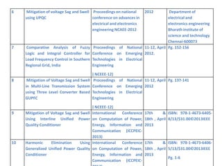 6 Mitigation of voltage Sag and Swell
using UPQC
Proceedings on national
conference on advances in
electrical and electronics
engineering NCAEE-2012
2012 Department of
electrical and
electronics engineering
Bharath institute of
science and technology
Chennai-600073
7 Comparative Analysis of Fuzzy
Logic and Integral Controller for
Load Frequency Control in Southern
Regional Grid, India
Proceedings of National
Conference on Emerging
Technologies in Electrical
Engineering
( NCEEE-12)
11-12, April
2012.
Pg. 152-156
8 Mitigation of Voltage Sag and Swell
in Multi-Line Transmission System
using Three Level Converter Based
GUPFC
Proceedings of National
Conference on Emerging
Technologies in Electrical
Engineering
( NCEEE-12)
11-12, April
2012
Pg. 137-141
9 Mitigation of Voltage Sag and Swell
Using Interline Unified Power
Quality Conditioner
International Conference
on Computation of Power,
Energy, Information and
Communication (ICCPEIC-
2013)
17th &
18th , April
2013
ISBN: 978-1-4673-6405-
8/13/$31.00©2013IEEE
10 Harmonic Elimination Using
Generalized Unified Power Quality
Conditioner
International Conference
on Computation of Power,
Energy, Information and
Communication (ICCPEIC-
17th &
18th , April
2013
ISBN: 978-1-4673-6406-
5/13/$31.00©2013IEEE
Pg. 1-6
 