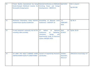 11 Power Quality Improvement by Using
Diode-Clamped Multilevel Inverter for
Renewable Energy System
National Conference on Methods
Enriching Power and Energy
Developments – MEPED’13
April 2013 Vol. 1, Issue 2,
Pg.334-338
12 Harmonics Elimination Using Interline
Unified Power Quality Conditioner
Proceeding of National Level
Conference – NCRTEST’ 13
15
FEBRUARY
2013
Pg. No. 4
13 A semi automatic continuity test kit for
travelling cable assembly
3rd Edition of National
Conference on Modeling,
simulation, Design and
Experimental study of Electrical
system. MOSDES 2013
April 25-
26,2013
Pg.No. 20-24
14 TO LIMIT THE FAULT CURRENT USING
UNIFIED POWER QUALITY CONDITIONER
Journal of Engineering Research
and Studies
October-
December,
2011/1-8
JERS/Vol.II/ Issue IV/pg. 1-8
 