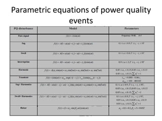 Parametric equations of power quality
events
 
