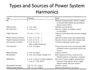 Types and Sources of Power System
Harmonics
 