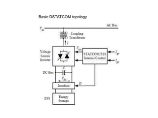 Basic DSTATCOM topology
 