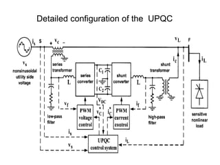 Detailed configuration of the UPQC
 