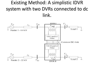 Existing Method: A simplistic IDVR
system with two DVRs connected to dc
link.
 