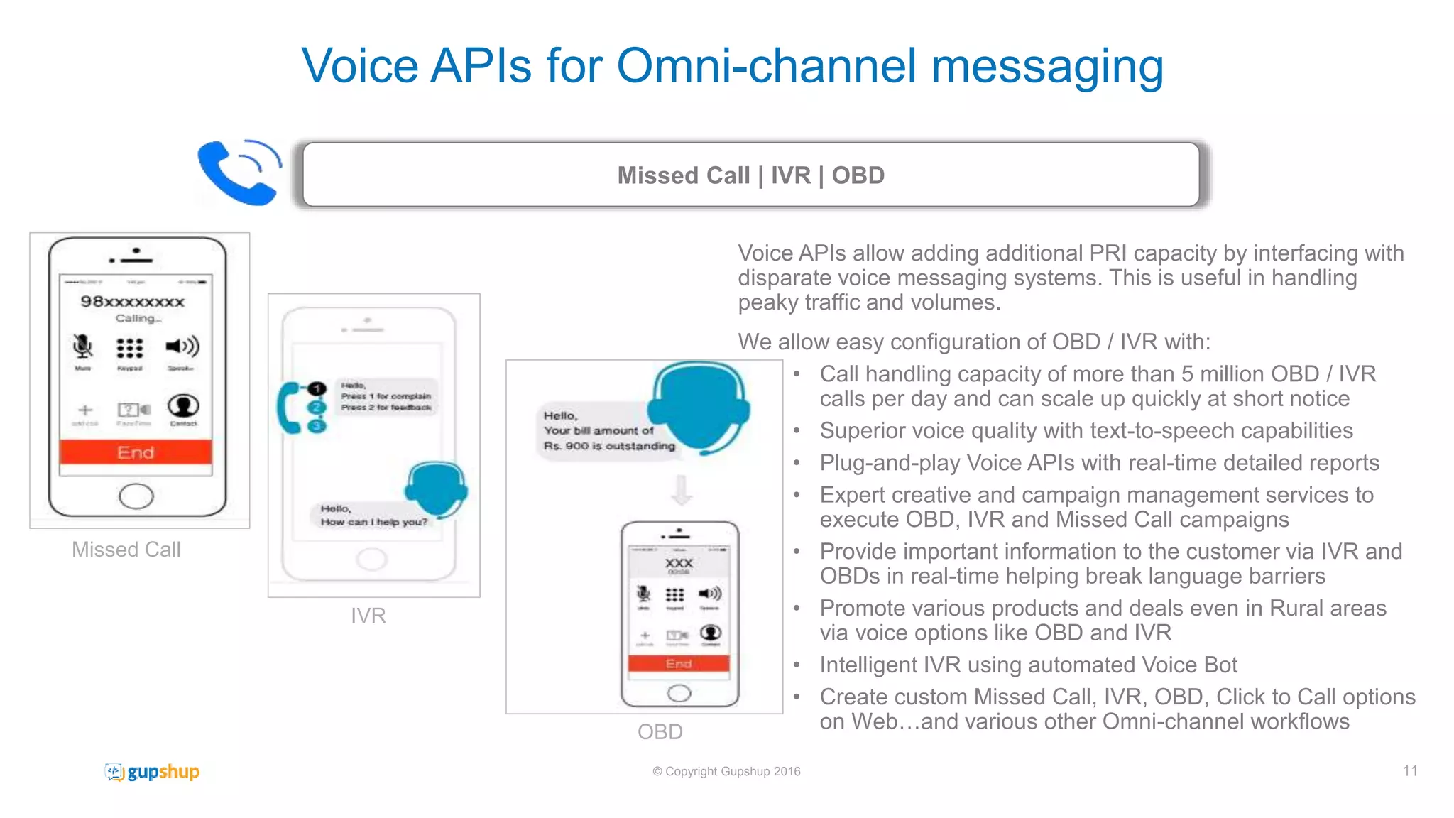 Voice APIs allow adding additional PRI capacity by interfacing with
disparate voice messaging systems. This is useful in handling
peaky traffic and volumes.
We allow easy configuration of OBD / IVR with:
• Call handling capacity of more than 5 million OBD / IVR
calls per day and can scale up quickly at short notice
• Superior voice quality with text-to-speech capabilities
• Plug-and-play Voice APIs with real-time detailed reports
• Expert creative and campaign management services to
execute OBD, IVR and Missed Call campaigns
• Provide important information to the customer via IVR and
OBDs in real-time helping break language barriers
• Promote various products and deals even in Rural areas
via voice options like OBD and IVR
• Intelligent IVR using automated Voice Bot
• Create custom Missed Call, IVR, OBD, Click to Call options
on Web…and various other Omni-channel workflows
Missed Call | IVR | OBD
Missed Call
IVR
OBD
11© Copyright Gupshup 2016
Voice APIs for Omni-channel messaging
 