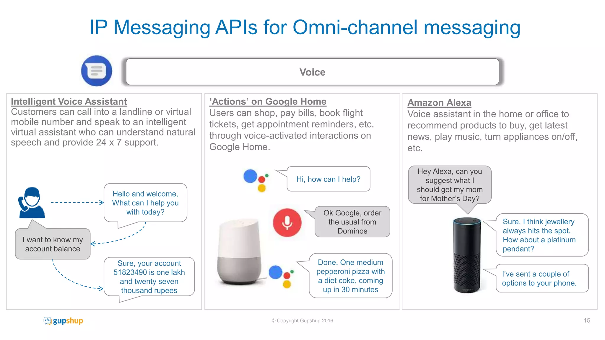 Voice
15© Copyright Gupshup 2016
IP Messaging APIs for Omni-channel messaging
Amazon Alexa
Voice assistant in the home or office to
recommend products to buy, get latest
news, play music, turn appliances on/off,
etc.
‘Actions’ on Google Home
Users can shop, pay bills, book flight
tickets, get appointment reminders, etc.
through voice-activated interactions on
Google Home.
Intelligent Voice Assistant
Customers can call into a landline or virtual
mobile number and speak to an intelligent
virtual assistant who can understand natural
speech and provide 24 x 7 support.
Hi, how can I help?
Ok Google, order
the usual from
Dominos
Done. One medium
pepperoni pizza with
a diet coke, coming
up in 30 minutes
Hey Alexa, can you
suggest what I
should get my mom
for Mother’s Day?
Sure, I think jewellery
always hits the spot.
How about a platinum
pendant?
I’ve sent a couple of
options to your phone.
Hello and welcome.
What can I help you
with today?
I want to know my
account balance
Sure, your account
51823490 is one lakh
and twenty seven
thousand rupees
 