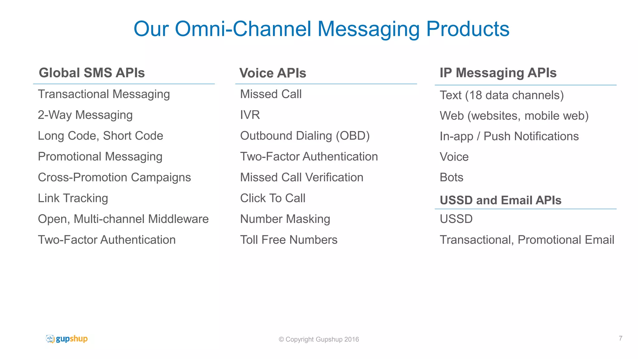 © Copyright Gupshup 2016
Our Omni-Channel Messaging Products
Global SMS APIs Voice APIs IP Messaging APIs
Transactional Messaging
2-Way Messaging
Two-Factor Authentication
Link Tracking
Cross-Promotion Campaigns
Missed Call
IVR
Outbound Dialing (OBD)
Two-Factor Authentication
Missed Call Verification
Click To Call
Text (18 data channels)
Web (websites, mobile web)
In-app / Push Notifications
USSD
USSD and Email APIs
Number Masking
Voice
Bots
Long Code, Short Code
Toll Free Numbers
Open, Multi-channel Middleware
Promotional Messaging
Transactional, Promotional Email
7
 