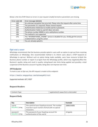 21
©Gupshup 2021
Below is the list of API failure or errors in case request is badly formed or parameters are missing
Error code (id) Error message (details)
100 An unknown exception has occurred. Please retry the request after some time.
101 The parameter X is required. Please resend request.
102 Authentication failed due to invalid userId or password.
103 Authentication Failed as userid X does not exist.
105 The phone number XXXXX is not a valid phone number.
106 The method is not supported.
175 The "INTERNATIONAL_PHONE" service is disabled for you. Kindly get the service
enabled before using this action
312 You are already opted In.
Opt-out a user
WhatsApp recommends that the business provide opted-in users with an option to opt-out from receiving
notifications on WhatsApp. One recommended method is to inform users about a STOP keyword on
WhatsApp to opt-out. Without such an option being made available, users have recourse to block the
Business phone number or report it as Spam from the WhatsApp profile, which may negativelyaffect the
Business’s quality rating and result in quality rating-based rate limits being applied and possibly a total
suspension of the Business account if quality rating does not improve over time.
API Endpoint
To mark a user as Opt-out, the API request is made to this endpoint:
https://media.smsgupshup.com/GatewayAPI/rest
Supported methods: GET, POST
Request Headers
Content-Type application/x-www-form-urlencoded
Request Body
Key Description Example
userid
REQUIRED | string
The userid of your Gupshup account. The number
must be in pure numeric format with no special
characters.
2000155005
password
REQUIRED | string
The password of your Gupshup account for
authentication of the userid
sh1gw4e
 