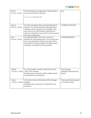 27
©Gupshup 2021
format
OPTIONAL | string
The API response message format. Default value is
text, unless otherwise specified.
Must be one of: text, json, xml
json
msg_id
OPTIONAL | string
A Custom message ID that can be specified by the
business. This will be attached to Message Status
Callbacks and can help you track messages using
your internal IDs. 200 characters alphanumeric
values are allowed for msg_id and it must be unique
for every message sent.
134389132153571381
extra
OPTIONAL | string
A Custom parameter that can be used as an
identifier for reporting purposes. You can input any
text in this parameter and the same value will be
forwarded in the Status Callback. 50 alphanumeric
characters are allowed for this parameter.
SUPER100SEGMENT
header
OPTIONAL | string
In a Text message, a header usually refers to the
‘Title’ of the message.
60 alphanumeric characters (with variable values)
are allowed for this parameter.
Text message :
“Booking confirmation for
Movie”
footer
OPTIONAL | string
A short line of text to the bottom of the message
template.
60 alphanumeric characters are allowed for this
parameter.
“Get yourself web-checked-
in, to avoid queues”
 