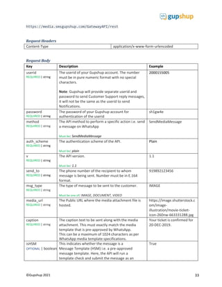 33
©Gupshup 2021
https://media.smsgupshup.com/GatewayAPI/rest
Request Headers
Content-Type application/x-www-form-urlencoded
Request Body
Key Description Example
userid
REQUIRED | string
The userid of your Gupshup account. The number
must be in pure numeric format with no special
characters.
Note: Gupshup will provide separate userid and
password to send Customer Support reply messages,
it will not be the same as the userid to send
Notifications.
2000155005
password
REQUIRED | string
The password of your Gupshup account for
authentication of the userid
sh1gw4e
method
REQUIRED | string
The API method to perform a specific action i.e. send
a message on WhatsApp
Must be: SendMediaMessage
SendMediaMessage
auth_scheme
REQUIRED | string
The authentication scheme of the API.
Must be: plain
Plain
v
REQUIRED | string
The API version.
Must be: 1.1
1.1
send_to
REQUIRED | string
The phone number of the recipient to whom
message is being sent. Number must be in E.164
format.
919892123456
msg_type
REQUIRED | string
The type of message to be sent to the customer.
Must be one of: IMAGE, DOCUMENT, VIDEO
IMAGE
media_url
REQUIRED | string
The Public URL where the media attachment file is
hosted.
https://image.shutterstock.c
om/image-
illustration/movie-ticket-
icon-260nw-663331288.jpg
caption
REQUIRED | string
The caption text to be sent along with the media
attachment. This must exactly match the media
template that is pre-approved by WhatsApp.
This can be a maximum of 1024 characters as per
WhatsApp media template specifications.
Your ticket is confirmed for
20-DEC-2019.
isHSM
OPTIONAL | boolean
This indicates whether the message is a
Message Template (HSM) i.e. a pre-approved
message template. Here, the API will run a
template check and submit the message as an
True
 