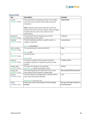 39
©Gupshup 2021
Request Body
Key Description Example
userid
REQUIRED | string
The userid of your Gupshup account. The number
must be in pure numeric format with no special
characters.
Note: Gupshup will provide separate userid and
password to send Customer Support reply messages,
it will not be the same as the userid to send
Notifications.
2000155005
password
REQUIRED | string
The password of your Gupshup account for
authentication of the userid
sh1gw4e
method
REQUIRED | string
The API method to perform a specific action i.e.
upload a media file.
Must be: UploadMedia
UploadMedia
auth_scheme
REQUIRED | string
The authentication scheme of the API.
Must be: plain
Plain
v
REQUIRED | string
The API version.
Must be: 1.1
1.1
send_to
REQUIRED | string
The phone number of the recipient to whom
message is being sent. Number must be in E.164
format.
919892123456
media_type
REQUIRED | string
The type of message to be uploaded.
Must be one of: IMAGE, DOCUMENT, VIDEO
IMAGE
media_file
REQUIRED | string
The local filepath of the media file on the server
from where the API request is being made
@/media/DATA/sample.pdf
format
OPTIONAL | string
The API response message format. Default value is
text, unless otherwise specified.
Must be one of: text, json, xml
Json
footer
OPTIONAL | string
A short line of text to the bottom of the message
template
“Get yourself web-checked-in,
to avoid queues”
 