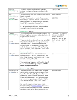 49
©Gupshup 2021
send_to
REQUIRED | string
The phone number of the recipient to whom
message is being sent. Number must be in E.164
format.
919892123456
msg
REQUIRED | string
The text message to be sent to the customer. It must
be URL encoded.
Hello%20World!
msg_type
REQUIRED | string
The type of message to be sent to the customer.
Depending on ‘type’, the relevant parameters must
be sent as part of the request payload. By default,
type is TEXT unless otherwise specified.
It is recommended to send msg_type=HSM when
sending Text Notifications on WhatsApp.
Must be one of: LOCATION
LOCATION
Location
REQUIRED | string
The Location payload in JSON format containing the
latitude, longitude, name and address (latitude and
longitude are mandatory).
This parameter is mandatory if msg_type=LOCATION
{ "longitude": -122.425332,
"latitude": 37.758056,
"name": "Facebook",
"address": "1 Hacker Way,
Menlo Park, CA 94025" }
isHSM
OPTIONAL | Boolean
This indicates whether the message is a Message
Template (HSM) i.e. a pre-approved message
template. Here, the API will run a template check
and submit the message as an HSM to WhatsApp
server. By default, unless specified, it will be ‘false’
Must be one of: true, false
true
isTemplate
OPTIONAL | Boolean
This indicates if this is an Interactive Message
template (with CTA or Quick Reply buttons). This
must always be passed as isTemplate=true if it is an
Interactive Message Template
This must always be passed as isTemplate=true if
it is an Interactive Message Template or if it has
header and footer components
Must be one of: true, false
false
buttonUrlParam
OPTIONAL | string
This is the dynamic suffix of the button URL for a
Call-to-Action Interactive Button template of type
“Visit Website” where URL=Dynamic. The static
prefix of the button URL must be specified at the
time of template creation, since WhatsApp does
not permit a completely dynamic button URL for
“Visit Website” type of Call-to-Action button.
For example: If static prefix of button URL in
template is “https://www.gupshup.io/” and value
of buttonUrlParam=”developer/home”, then when
user clicks on the Call-to-Action button, they are
developer/home
 