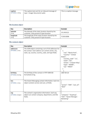 58
©Gupshup 2021
caption
OPTIONAL | string
The caption text sent for an inbound message of
type = image/ document/ audio
This is a caption message
The location object
Key Description Example
latitude
string
The latitude of the static location shared by the
customer. Only present if type=location
19.1454121
longitude
string
The longitude of the static location shared by the
customer. Only present if type=location
72.8553098
The contacts object
Key Description Example
addresses
OPTIONAL | array
The JSON object containing a set of full addresses for
the contact. Each address can contain street, city,
state, zip, country, country_code, and type fields.
[
{
"city": "Menlo Park",
"country": "United
States",
"country_code": "us",
"state": "CA",
"street": "1 Hacker Way",
"type": "WORK",
"zip": "94025"
}
]
birthday
OPTIONAL | string
The birthday of the contact in YYYY-MM-DD
formatted string.
1987-09-10
ims
OPTIONAL | array
The Instant Messaging contact information. Each ims
object contains service and user_id fields.
[
{
"service": "AIM", "user_id":
"kfish"
}
]
org
OPTIONAL | object
The contact’s organization information. Each org
object can contain company, department, and title
fields.
{
"company": "Gupshup",
"title": "Senior Manager -
Marketing"
}
 