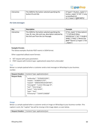 60
©Gupshup 2021
interactive The JSON for the button selected specifying the
button ID and title
{"type":"button_reply","
button_reply":{"id":"uniq
ue-postback-id-
2","title":" बटन"
For Lists messages
Key Description Example
interactive The JSON for the button selected specifying the
row_ID, row_title and row_description selected by
the end user from the List message.
{"list_reply":{"description
":"123 North Main
%%%%City","id":"id1@12
3#!&","title":"North City
@@**Store"},"type":"list
_reply"}
Sample Events
The below examples illustrate POST events in JSON format.
Other supported callback event formats:
 GET request with query parameters
 POST request with Content-type= application/x-www-form-urlencoded
Text
Below is a sample payload when a customer sends a text message on WhatsApp to your business
number.
Request Headers Content-Type: application/json
Request Body {
"waNumber": "919560222091",
"mobile": "919004371797",
"replyId": "3900363981641897487",
"messageId": "custom Message ID",
"text": "Hola Amigo",
"name": "John Smith",
"type": "text",
"timestamp": "1564471290000"
}
Image
Below is a sample payload when a customer sends an image on WhatsApp to your business number. Ifno
caption is sent, the “caption” key will be missing in the image object, as seen below.
Request Headers Content-Type: application/json
 