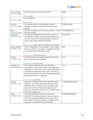 68
©Gupshup 2021
auth_scheme
REQUIRED | string
The authentication scheme of the API.
Must be: plain
plain
v
REQUIRED | string
The API version.
Must be: 1.1
1.1
send_to
REQUIRED | string
The phone number of the recipient to whom
message is being sent. Number must be in E.164
format.
919892123456
msg
REQUIRED | string
The text message to be sent to the customer. It must
be URL encoded.
Hello%20World!
msg_type
OPTIONAL | string
The type of message to be sent to the customer.
Depending on ‘type’, the relevant parameters must
be sent as part of the request payload. By default,
type is TEXT unless otherwise specified.
Must be one of: DATA_TEXT, TEXT, LOCATION, CONTACTS
DATA_TEXT
data_encoding
OPTIONAL | string
The encoding type of the message i.e. plain English
text or Unicode i.e. message is in another language
or contains special characters / emoji .
Must be one of: text, Unicode_text
text
format
OPTIONAL | string
The API response message format. Default value is
text, unless otherwise specified.
Must be one of: text, json, xml
json
preview_url
OPTIONAL | boolean
This indicates whether a preview should be
displayed for a link present in the ‘msg’ parameter.
By default, it will be ‘false’ which means links will be
clickable but no preview will be seen. Preview of a
URL means that the title of the webpage along with
thumbnail of favicon is displayed.
Must be one of: true, false
true
msg_id
OPTIONAL | string
A Custom message ID that can be specified by the
business. This will be attached to Message Status
Callbacks and can help you track messages using
your internal IDs. 200 characters alphanumeric
values are allowed for msg_id and it must be unique
for every message sent.
134389132153571381
extra
OPTIONAL | string
A Custom parameter that can be used as an
identifier for reporting purposes. You can input any
text in this parameter and the same value will be
forwarded in the Status Callback. 50 alphanumeric
characters are allowed for this parameter.
SUPER100SEGMENT
 