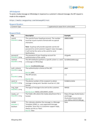 70
©Gupshup 2021
API Endpoint
To send a media message on WhatsApp in response to a customer’s inbound message, the API request is
made to this endpoint:
https://media.smsgupshup.com/GatewayAPI/rest
Request Headers
Content-Type application/x-www-form-urlencoded
Request Body
Key Description Example
userid
REQUIRED | string
The userid of your Gupshup account. The number
must be in pure numeric format with no special
characters.
Note: Gupshup will provide separate userid and
password to send Customer Support reply messages,
it will not be the same as the userid to send
Notifications.
2000155005
password
REQUIRED | string
The password of your Gupshup account for
authentication of the userid
sh1gw4e
method
REQUIRED | string
The API method to perform a specific action i.e. send
a message on WhatsApp
Must be: SendMediaMessage
SendMediaMessage
auth_scheme
REQUIRED | string
The authentication scheme of the API.
Must be: plain
plain
v
REQUIRED | string
The API version.
Must be: 1.1
1.1
send_to
REQUIRED | string
The phone number of the recipient to whom
message is being sent. Number must be in E.164
format.
919892123456
msg_type
REQUIRED | string
The type of message to be sent to the customer.
Must be one of: IMAGE, DOCUMENT, AUDIO
IMAGE
media_url
REQUIRED | string
The Public URL where the media attachment file is
hosted.
https://image.shutterstock.c
om/image-
illustration/movie-ticket-
icon-260nw-663331288.jpg
isHSM
REQUIRED |
boolean
This indicates whether the message is a Message
Template (HSM) i.e. a pre-approved message
template. Since this is a Customer support reply,
always set this as ‘false’.
Must be: false
false
 