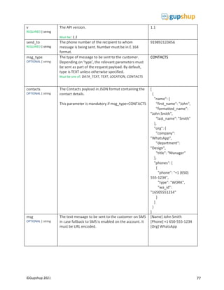 77
©Gupshup 2021
v
REQUIRED | string
The API version.
Must be: 1.1
1.1
send_to
REQUIRED | string
The phone number of the recipient to whom
message is being sent. Number must be in E.164
format.
919892123456
msg_type
OPTIONAL | string
The type of message to be sent to the customer.
Depending on ‘type’, the relevant parameters must
be sent as part of the request payload. By default,
type is TEXT unless otherwise specified.
Must be one of: DATA_TEXT, TEXT, LOCATION, CONTACTS
CONTACTS
contacts
OPTIONAL | string
The Contacts payload in JSON format containing the
contact details.
This parameter is mandatory if msg_type=CONTACTS
[
{
"name": {
"first_name": "John",
"formatted_name":
"John Smith",
"last_name": "Smith"
},
"org": {
"company":
"WhatsApp",
"department":
"Design",
"title": "Manager"
},
"phones": [
{
"phone": "+1 (650)
555-1234",
"type": "WORK",
"wa_id":
"16505551234"
}
]
}
]
msg
OPTIONAL | string
The text message to be sent to the customer on SMS
in case fallback to SMS is enabled on the account. It
must be URL encoded.
[Name] John Smith
[Phone] +1 650-555-1234
[Org] WhatsApp
 