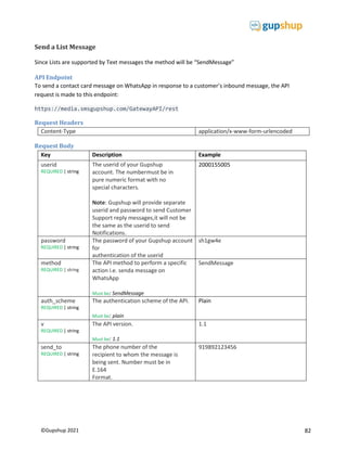 82
©Gupshup 2021
Send a List Message
Since Lists are supported by Text messages the method will be “SendMessage”
API Endpoint
To send a contact card message on WhatsApp in response to a customer’s inbound message, the API
request is made to this endpoint:
https://media.smsgupshup.com/GatewayAPI/rest
Request Headers
Content-Type application/x-www-form-urlencoded
Request Body
Key Description Example
userid
REQUIRED | string
The userid of your Gupshup
account. The numbermust be in
pure numeric format with no
special characters.
Note: Gupshup will provide separate
userid and password to send Customer
Support reply messages,it will not be
the same as the userid to send
Notifications.
2000155005
password
REQUIRED | string
The password of your Gupshup account
for
authentication of the userid
sh1gw4e
method
REQUIRED | string
The API method to perform a specific
action i.e. senda message on
WhatsApp
Must be: SendMessage
SendMessage
auth_scheme
REQUIRED | string
The authentication scheme of the API.
Must be: plain
Plain
v
REQUIRED | string
The API version.
Must be: 1.1
1.1
send_to
REQUIRED | string
The phone number of the
recipient to whom the message is
being sent. Number must be in
E.164
Format.
919892123456
 