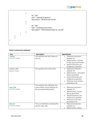 86
©Gupshup 2021
{
"id": "id4",
"title": "Lakeside Drugstore",
"description": "89 Riverroad city NA"
},
{
"id": "id5",
"title": "Southwest City center",
"description": "870 Southwest Main St, City NA"
}
]
}
]
}
Action components explained:
Key Description Specification
button
REQUIRED | String
This specifies the Title / Name of
the List
 Maximum characters
allowed: 25
 Alphanumeric, Unicode,
Emojis, Spaces permitted.
 Special Characters are
rendered as specified.
sections_title
Optional | String
This specifies the section titles  Maximum characters
allowed: 24
 Alphanumeric , Unicode &
Spaces permitted
 Special Characters are
rendered as specified.
 Maximum such sections
permitted is 10
rows_title
REQUIRED | String
This indicates the individual row
names which can be selected via
the associated Radio button
 Maximum characters
allowed: 24
 Alphanumeric, Emojis,
Spaces permitted
 Special Characters are
rendered as specified.
 Maximum such rows
permitted is 10
rows_id
REQUIRED | String
This is an identifier to indicate the
specific rows_title.
 Maximum characters
allowed: 24
 Alphanumeric, Spaces
 
