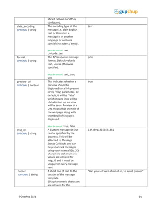 94
©Gupshup 2021
SMS if fallback to SMS is
configured.
data_encoding
OPTIONAL | string
The encoding type of the
message i.e. plain English
text or Unicode i.e.
message is in another
language or contains
special characters / emoji .
Must be one of: text,
Unicode_text
text
format
OPTIONAL | string
The API response message
format. Default value is
text, unless otherwise
specified.
Must be one of: text, json,
xml
json
preview_url
OPTIONAL | boolean
This indicates whether a
preview should be
displayed for a link present
in the ‘msg’ parameter. By
default, it will be ‘false’
which means links will be
clickable but no preview
will be seen. Preview of a
URL means that the title of
the webpage along with
thumbnail of favicon is
displayed.
Must be one of: true, false
true
msg_id
OPTIONAL | string
A Custom message ID that
can be specified by the
business. This will be
attached to Message
Status Callbacks and can
help you track messages
using your internal IDs. 200
characters alphanumeric
values are allowed for
msg_id and it must be
unique for every message
sent.
134389132153571381
footer
OPTIONAL | string
A short line of text to the
bottom of the message
template.
60 alphanumeric characters
are allowed for this
“Get yourself web-checked-in, to avoid queues”
 