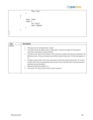 96
©Gupshup 2021
"title": "Gas"
}
},
{
"type": "reply",
"reply": {
"id": "123-3",
"title": "Mobile"
}
}
]
}
Key Description
Action
 The type has to mandatorily be “reply”
 The id has to be an alphanumeric string with a character length of 256 (special
characters and spaces are permitted)
 The title is the name of the button. The maximum number of characters allowed is 20
(Alphanumeric, Emojis and spaces permitted; special characters if inserted appear as
is)
 A single request with more than one button must have unique values for “id” as this
will be sent in the incoming web-hook events to the call back URL so that the button
selected can be identified.
 Maximum buttons allowed is 3.
 The same “id” value can be used in other requests.
 