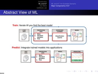 Machine Learning Applications to IoT | PDF