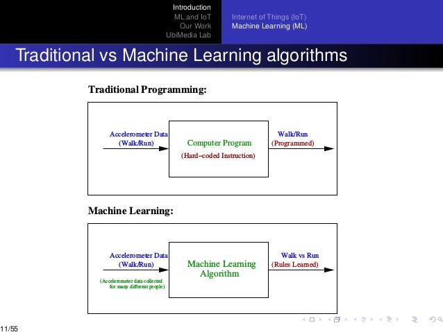 iot machine learning algorithms