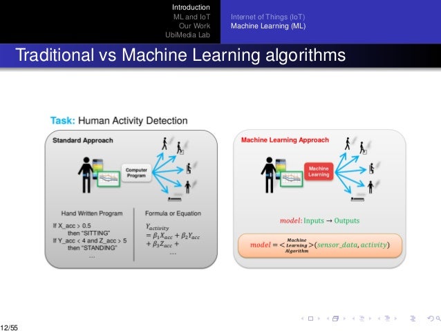 recent machine learning applications to internet of things iot
