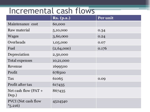 Gupta bricks case study 04 picture