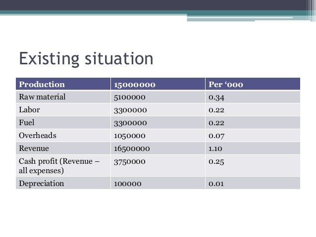 Gupta bricks case study 02 image