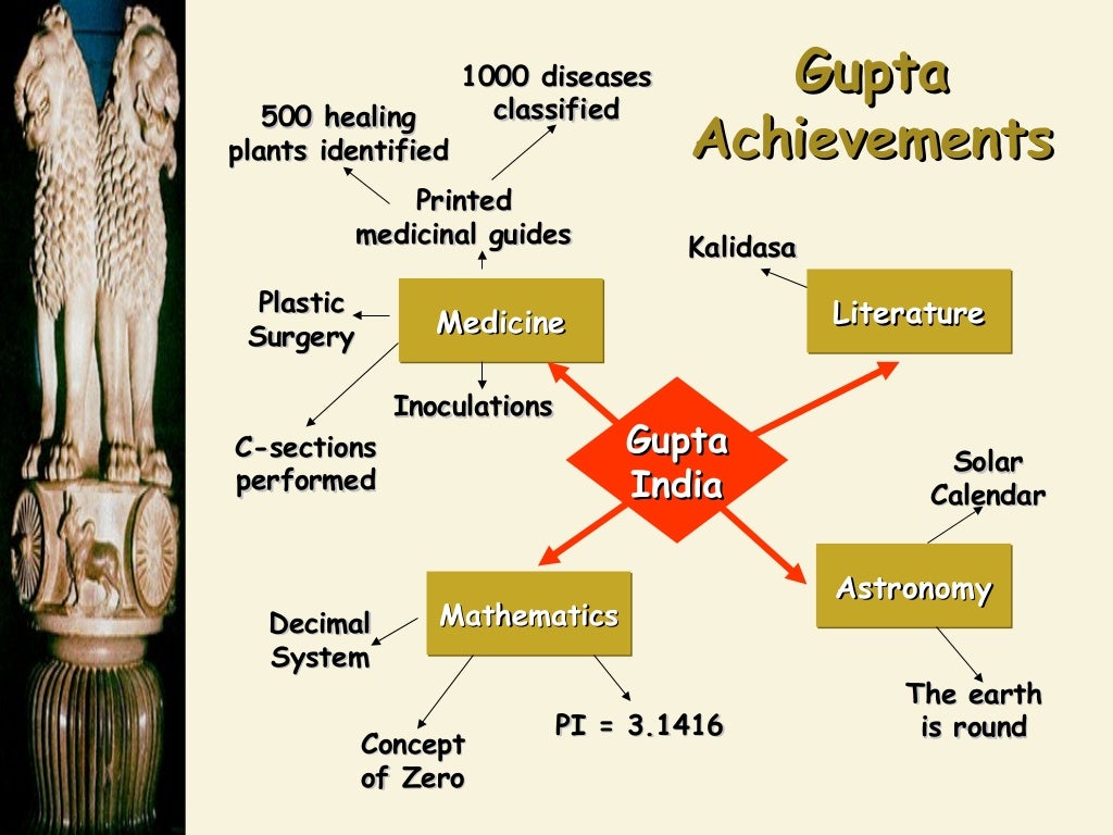 Gupta empire