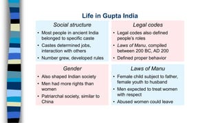 Social structure
• Most people in ancient India
belonged to specific caste
• Castes determined jobs,
interaction with others
• Number grew, developed rules
Gender
• Also shaped Indian society
• Men had more rights than
women
• Patriarchal society, similar to
China
Legal codes
• Legal codes also defined
people’s roles
• Laws of Manu, compiled
between 200 BC, AD 200
• Defined proper behavior
Laws of Manu
• Female child subject to father,
female youth to husband
• Men expected to treat women
with respect
• Abused women could leave
Life in Gupta India
 
