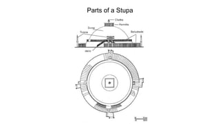 Parts of a Stupa
 