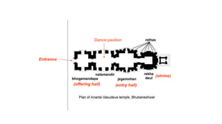 Entrance
(shrine)
(entry hall)
Dance pavilion
(offering hall)
 