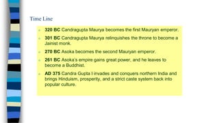 n 320 BC Candragupta Maurya becomes the first Mauryan emperor.
n 301 BC Candragupta Maurya relinquishes the throne to become a
Jainist monk.
n 270 BC Asoka becomes the second Mauryan emperor.
n 261 BC Asoka’s empire gains great power, and he leaves to
become a Buddhist.
n AD 375 Candra Gupta I invades and conquers northern India and
brings Hinduism, prosperity, and a strict caste system back into
popular culture.
Time Line
 