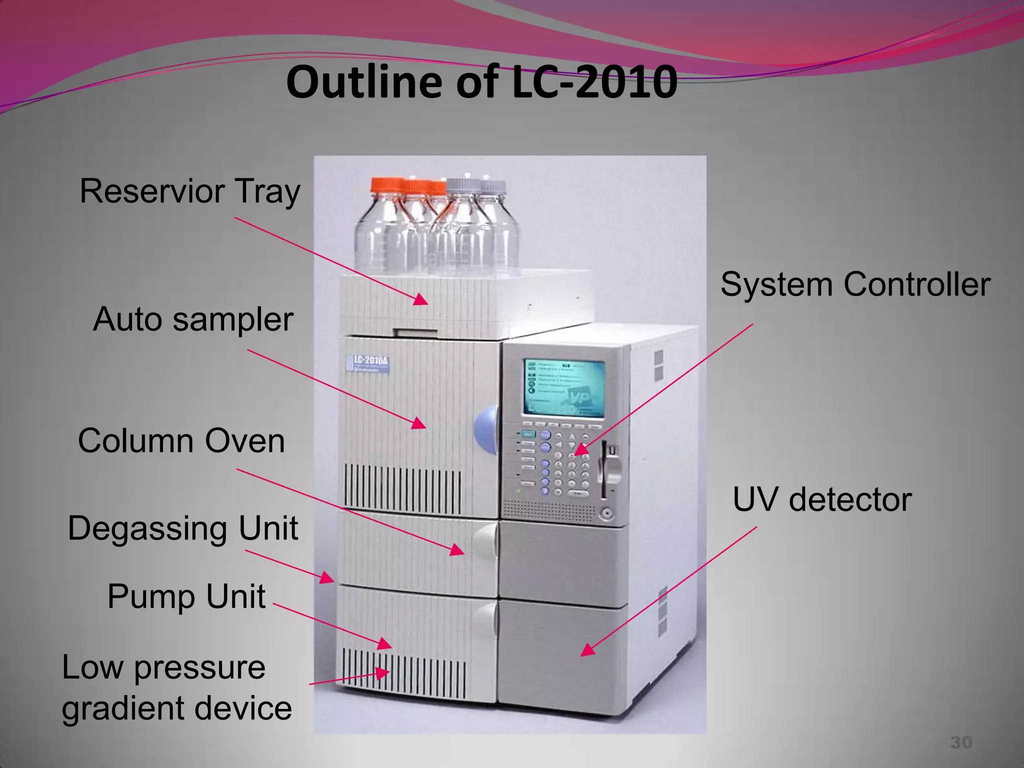 HPLC | PPT