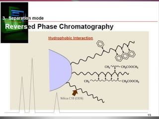Optical Rotation Hplc HPLC | PPTX