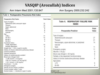 VASQIP (Arozullah) Indices
Ann Intern Med 2001;135:847 Ann Surgery 2000;232:242
 